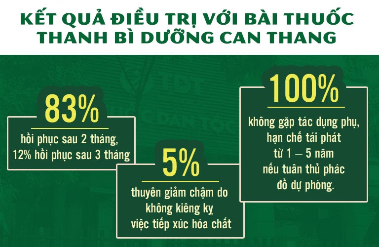 Kết quả điều trị Thanh bì Dưỡng can thang
