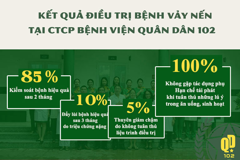 Tỷ lệ điều trị vảy nến thành công tại CTCP Bệnh viện Quân dân 102 luôn ở mức cao Tỷ lệ điều trị vảy nến thành công tại CTCP Bệnh viện Quân dân 102 luôn ở mức cao
