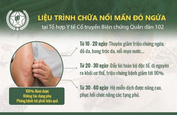 Kết quả đạt được sau khi dùng hết liệu trình