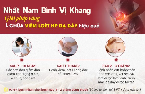 bài thuốc chữa viêm loét hp dạ dày