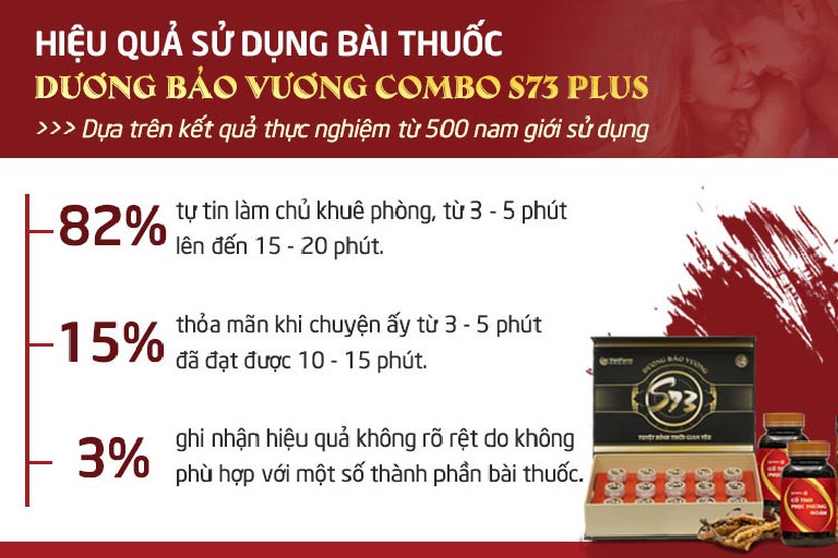 Kết quả kiểm định thực nghiệm trên 500 nam giới xuất tinh sớm sau khi sử dụng bài thuốc