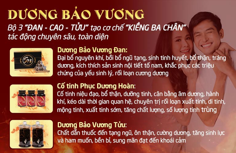 Dương Bảo Vương đan kết hợp cùng cao cố tinh Phục Dương Hoàn giúp giải quyết bệnh từ căn nguyên, đem lại tác dụng chuyên sâu