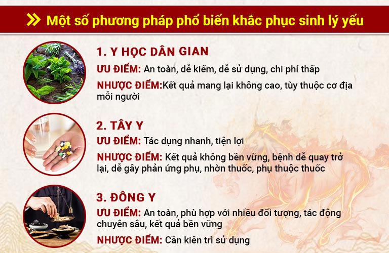 Ưu và nhược điểm của các phương pháp khắc phục yếu sinh lý hiện nay